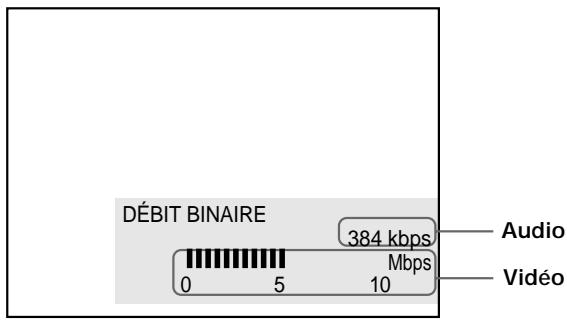 DÉBIT BINAIRE 384 kbps 0 5 Mbps 10 Audio Vidéo