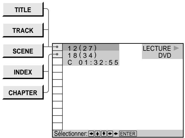 TITLE TRACK SCENE INDEX CHAPTER 1 2 (2 7) 1 8 (3 4) C 0 1 : 3 2 : 5 5 LECTURE ▶ DVD Sélectionner: ← ↓ → ENTER