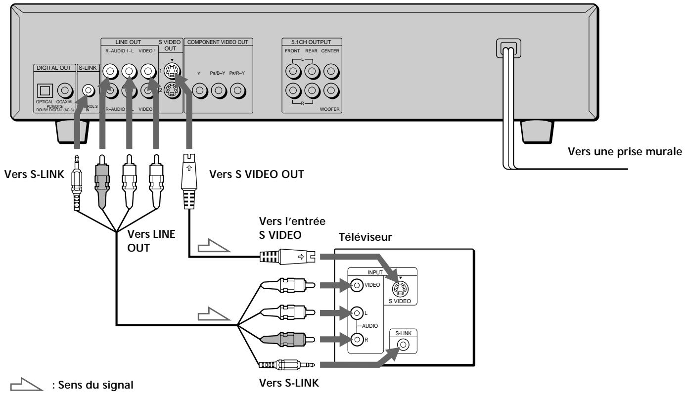SONY DVP-S530D - Câbles de connexion indispensables - 2