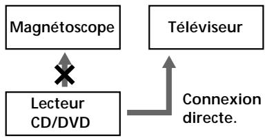 SONY DVP-S530D - Remarques - 1