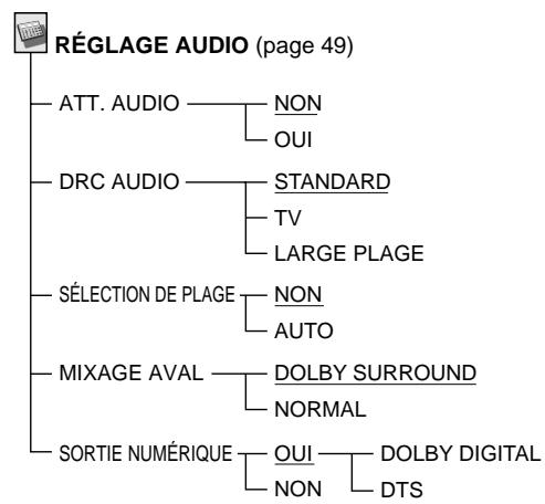 SONY DVP-S530D - Liste des paramètres du menu d'installation - 3