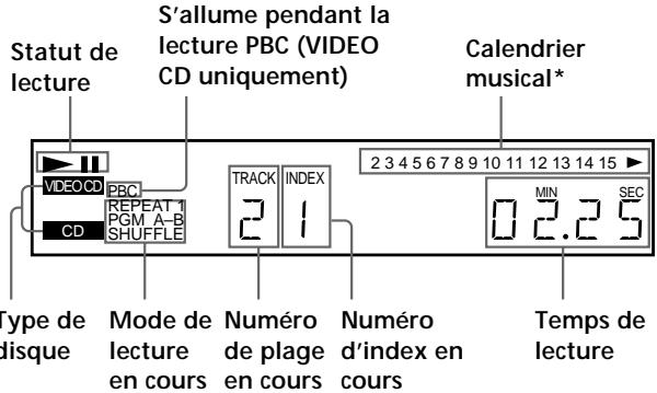 Statut de lecture S'allume pendant la lecture PBC (VIDEO CD uniquement) Calendrier musical* VIEOCD PBC REPEAT 1 PGM A-B CD SHUFFLE 2 3 4 5 6 7 8 9 10 11 12 13 14 15 ▶ TRACK INDEX 2 1 MIN SEC Type de disque Mode de lecture en cours Numéro de plage en cours Numéro d'index en cours Temps de lecture