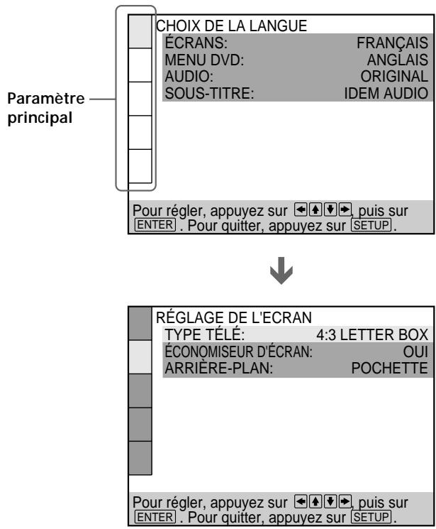 Paramètre principal CHOIX DE LA LANGUE ÉCRANS: FRANÇAIS MENU DVD: ANGLAIS AUDIO: ORIGINAL SOUS-TITRE: IDEM AUDIO Pour régler, appuyez sur ← → ← puis sur ENTER . Pour quitter, appuyez sur SETUP. RÉGLAGE DE L'ÉCRAN TYPE TÉLÉ: 4:3 LETTER BOX ÉCONOMISEUR D'ÉCRAN: OUI ARRIÈRE-PLAN: POCHETTE Pour régler, appuyez sur ← → ← puis sur ENTER . Pour quitter, appuyez sur SETUP.