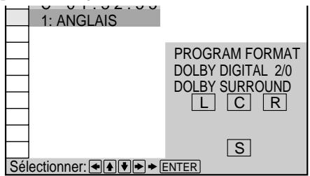 1: ANGLAIS PROGRAM FORMAT DOLBY DIGITAL 2/0 DOLBY SURROUND L C R S Sélectionner: ← ↑ ↓ → ENTER
