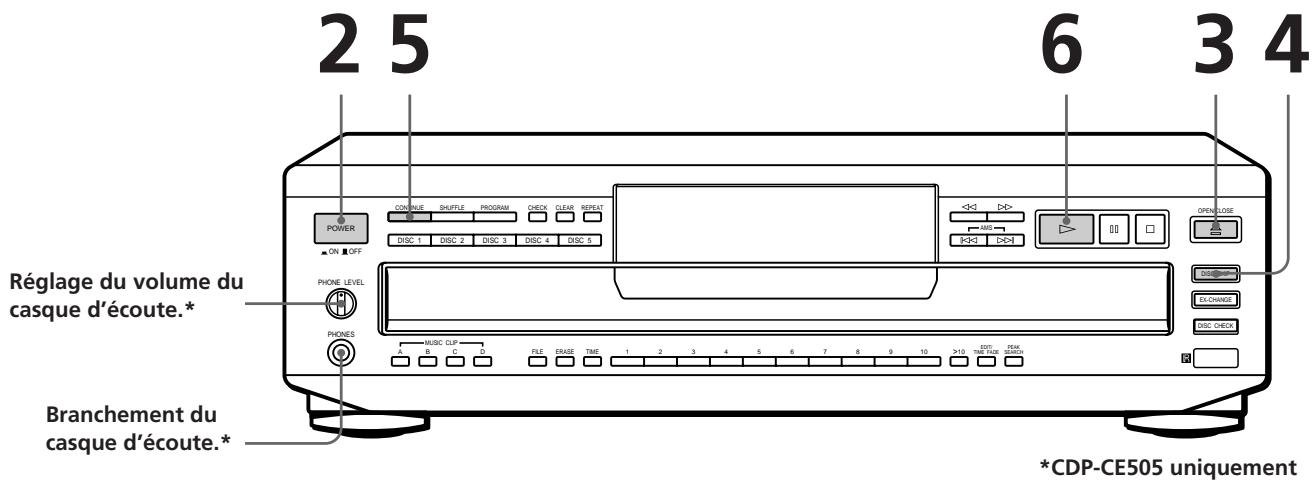 SONY CDP-C661 - Lecture d'un disque compact - 1