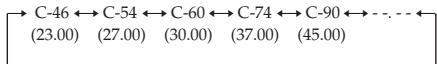 SONY CDP-C661 - Recording a CD by Specifying Tape Length (Time Edit) - 2