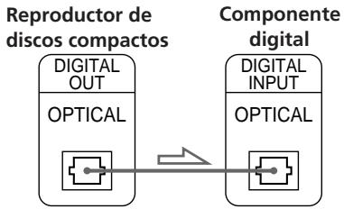 SONY CDP-C661 - - Si dispone de un componente digital, como un amplificador digital, un convertor D/A, DAT o MD (sólo para CDP-CE505) - 2