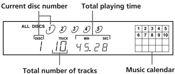 SONY CDP-C661 - Checking the total number and playing time of the tracks - 1