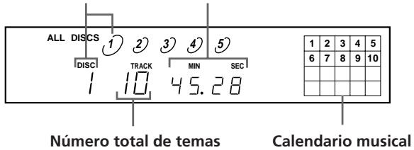 SONY CDP-C661 - Comprobación del número total de temas y del tiempo de reproducción de los mismos - 1