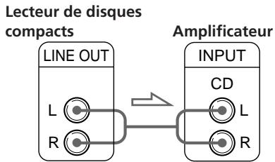 SONY CDP-C661 - Cables de connexion requis - 1