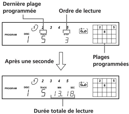 SONY CDP-C661 - Creation de programmes musicaux (lecture programmée) - 3