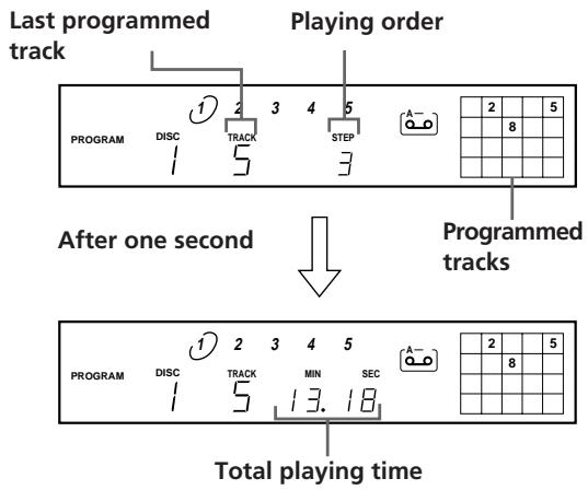 SONY CDP-C661 - Press PROGRAM. - 2