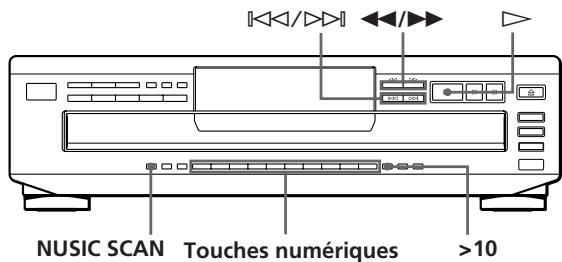 SONY CDP-C661 - Raccordement - 1