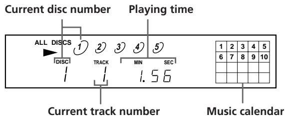 SONY CDP-C661 - Display information while playing a disc - 1