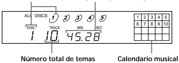 SONY CDP-CE235 - Comprobación del número total de temas y del tiempo de reproducción de los mismos - 1