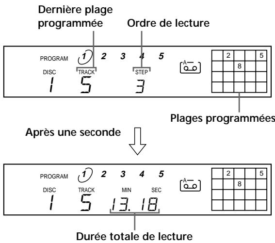 SONY CDP-CE235 - Creation de programmes musicaux personalisés (lecture programmée) - 4