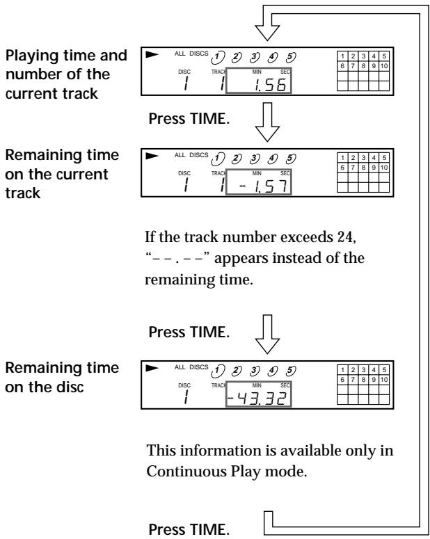 SONY CDP-CE235 - Checking the remaining time - 1