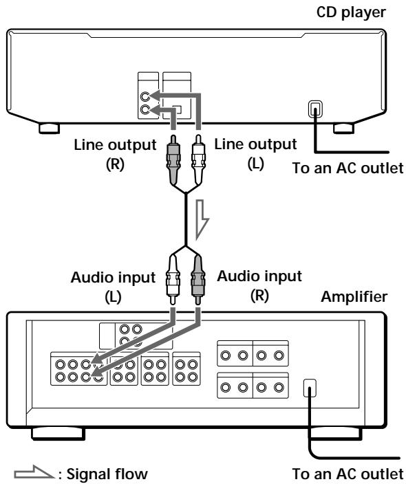 SONY CDP-CE235 - Overview - 1