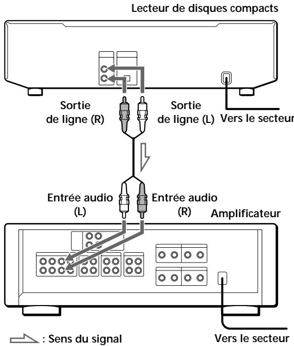 SONY CDP-CE235 - Vue d'ensemble - 1