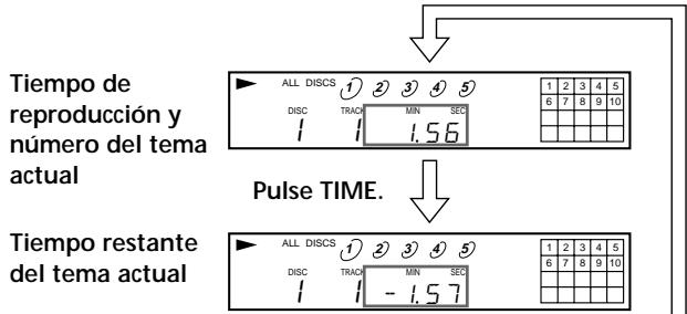 SONY CDP-CE235 - Comprobación del tiempo restante - 1