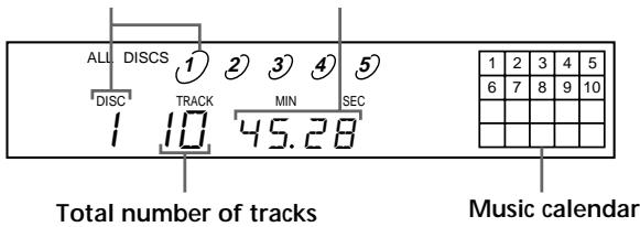 SONY CDP-CE235 - Checking the total number and playing time of the tracks - 1