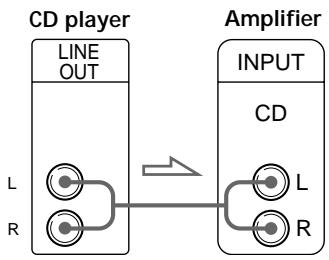 SONY CDP-CE235 - Hookups - 1