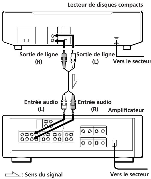 SONY CDP-CE305 - Vue d'ensemble - 1