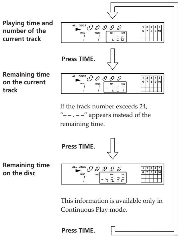 SONY CDP-CE305 - Checking the remaining time - 1