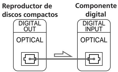SONY CDP-CE305 - - Si dispone de un componente digital, como un amplificador digital, un convertor D/A, DAT o MD (sólo para CDP-CE505) - 2