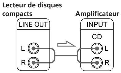SONY CDP-CE305 - Cables de connexion requis - 1