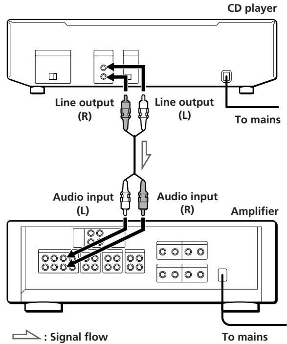 SONY CDP-CE305 - Overview - 1