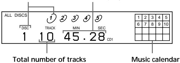 SONY CDP-CE535 - Checking the total number and playing time of the tracks - 1