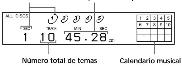 SONY CDP-CE535 - Comprobación del número total de temas y del tiempo de reproducción de los mismos - 1