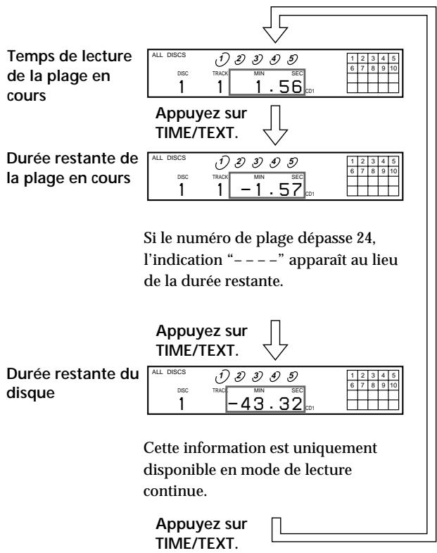 SONY CDP-CE535 - Vérification de la durée résiduelle - 1