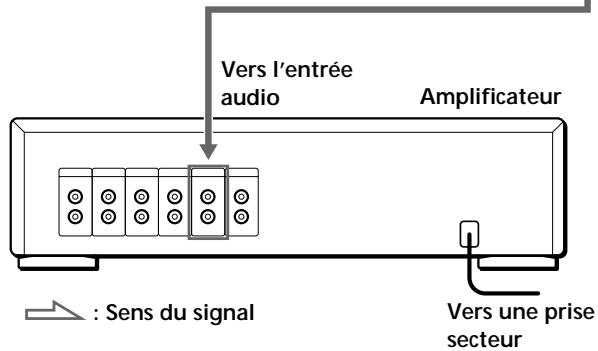 SONY CDP-CE535 - Connexion d'un autre lecteur CD - 2