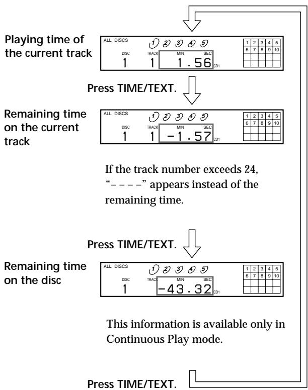 SONY CDP-CE535 - Checking the remaining time - 1