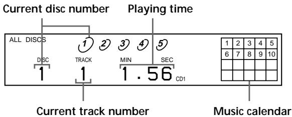 SONY CDP-CE535 - Display information while playing a disc - 1