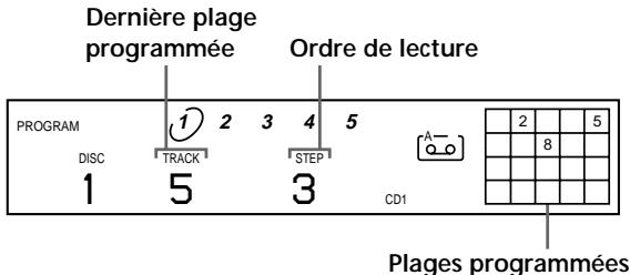 SONY CDP-CE535 - Réception d'un programme musical sur le lecteur - 2