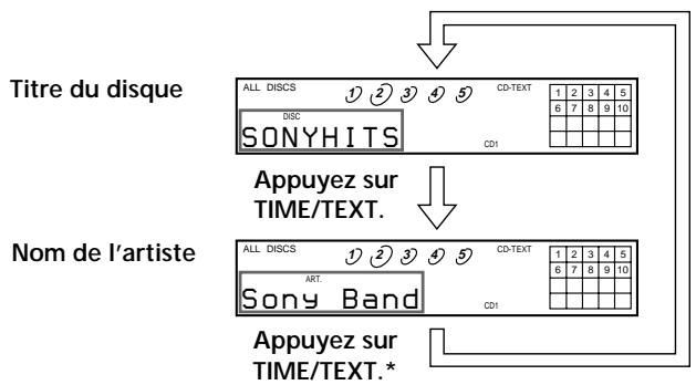 SONY CDP-CE535 - Vérification des informations des disques CD TEXT - 1