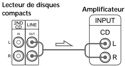 SONY CDP-CE535 - Vue d'ensemble - 2