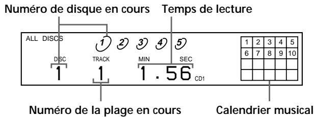 SONY CDP-CE535 - Informations affichées pendant la lecture d'un disque - 1