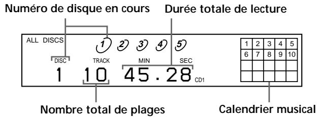 SONY CDP-CE535 - Vérification du nombre et de la durée totale de lecture des plages - 1