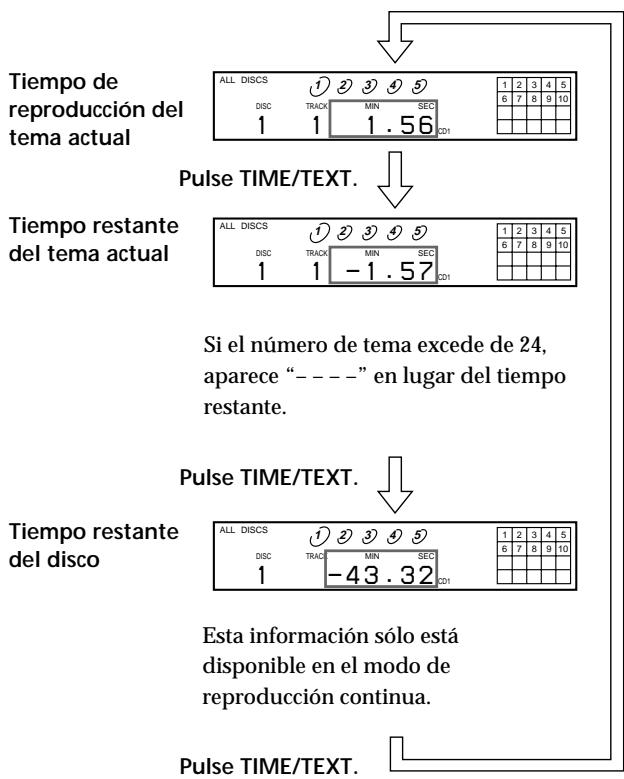 SONY CDP-CE535 - Comprobación del tiempo restante - 1