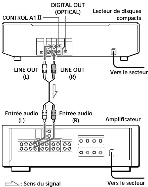SONY CDP-CE535 - Vue d'ensemble - 1