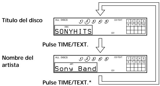 SONY CDP-CE535 - Comprobación de la información de los discos CD TEXT - 1