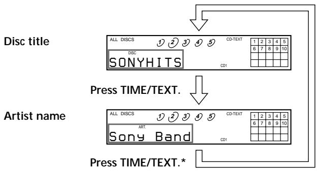 SONY CDP-CE535 - Checking the information of CD TEXT discs - 1