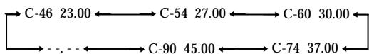 SONY CDP-CE535 - Recording a CD by Specifying Tape Length (Time Edit) - 2