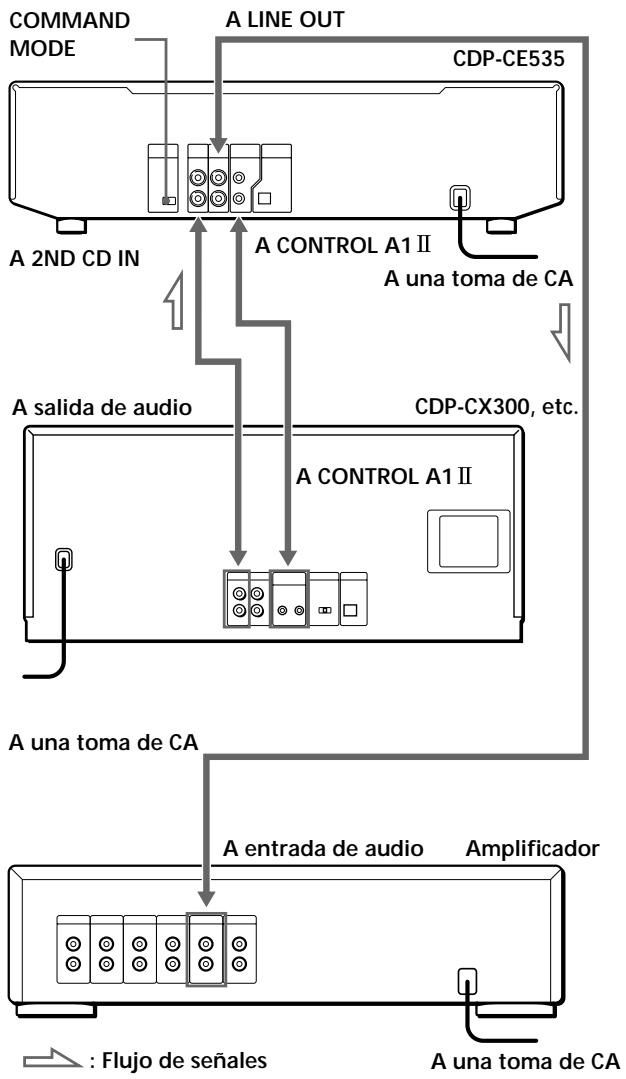 SONY CDP-CE535 - Conexión de otro reproductor de CD - 1