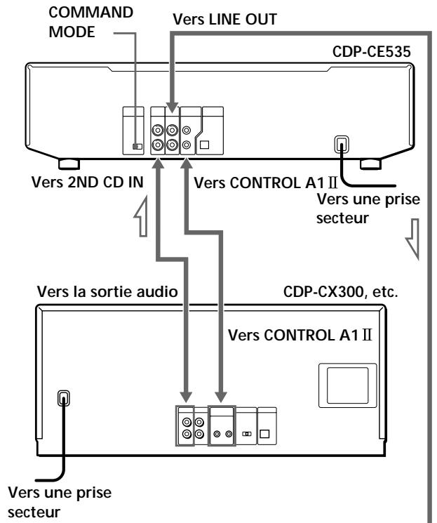 SONY CDP-CE535 - Connexion d'un autre lecteur CD - 1