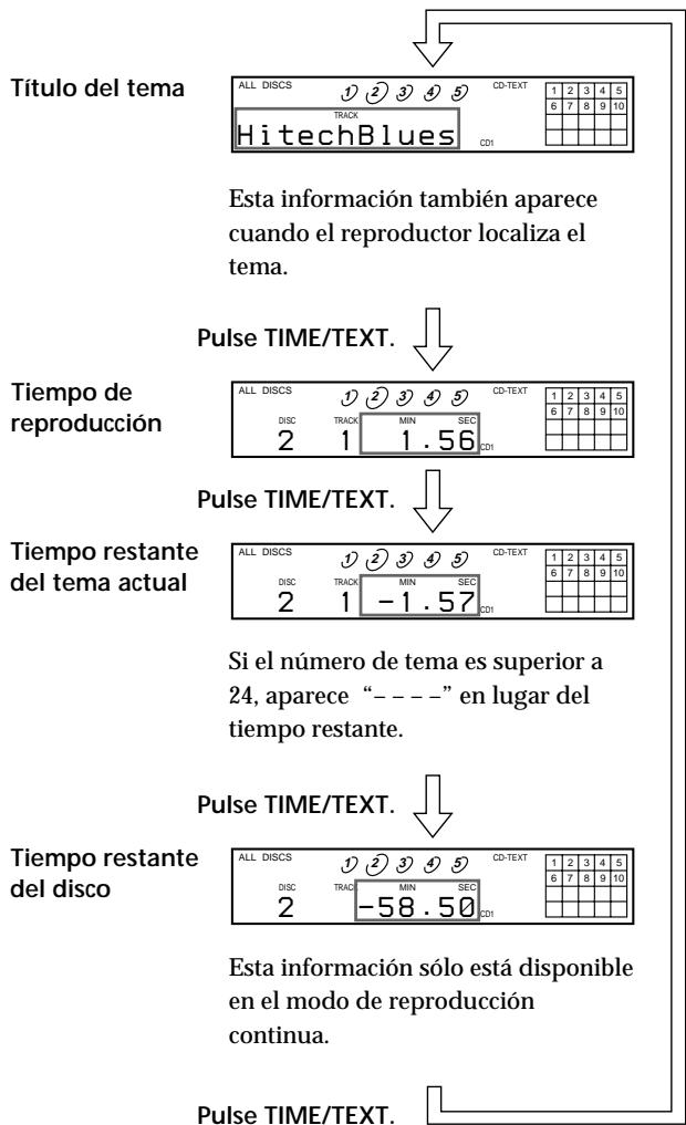 SONY CDP-CE535 - Comprobación de la información de los discos CD TEXT - 2